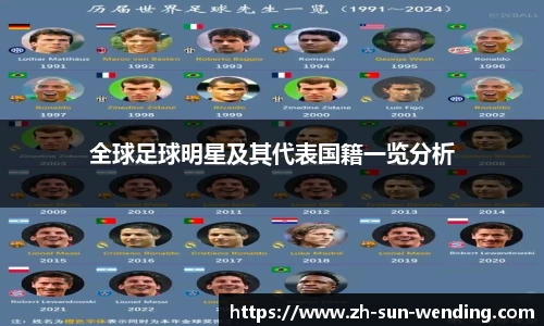 全球足球明星及其代表国籍一览分析